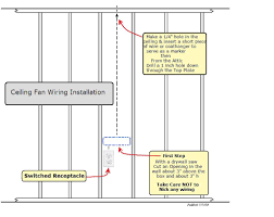This method is often wiring this type of electrical connection looks like this: Diagram Ceiling Fan Wiring Belezaa Decorations From Installing Ceiling Fan Wiring Pictures