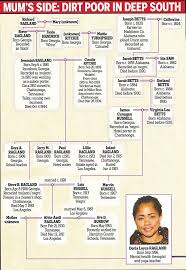 Met in the late 70's. Is Meghan Markle S Mother Half Black Quora