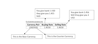 1.3504 sgd on 08 mar 2021. Explain Table With Arrows And Text Boxes Tex Latex Stack Exchange