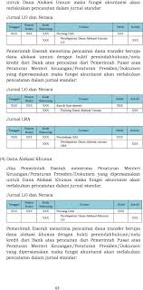 Pengaruh pengelolaan keuangan daerah terhadap kinerja ekonomi daerah di kabupaten pangkep the effect of financial management on the performance of the local economy in the district pangkep indah yuliani mone 1, h. 2 Dokumen Yang Digunakan Dokumen Surat Ketetapan Pajak Skp Daerah Pdf Free Download