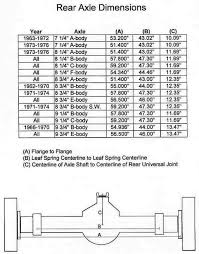 Chevy Rear End Width Chart Mentar