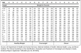 Acs Guidelines For Nutrition And Physical Activity