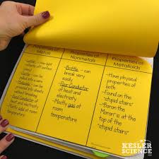 Metals Nonmetals And Metalloids Lesson Plan A Complete Science Lesson Using The 5e Method Of Instruction Kesler Science Science Lessons Physical Science Lessons Science