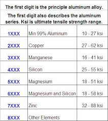 23 True To Life Aluminum Filler Metal Selection Chart
