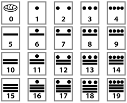 vigesimal number system mathmastery blog