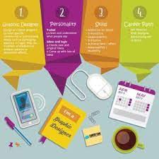 Oh tidak, hiasan dalaman rumah terlalu mahal. Info Dan Laluan Kerjaya Dalam Bidang Pereka Dalaman Interior Designer Career Cube