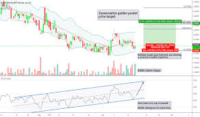 agfaf stock price and chart otc agfaf tradingview