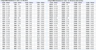 Smd Resistor Value Chart Pdf Www Bedowntowndaytona Com