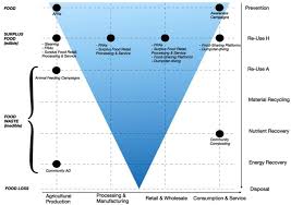 A living room can serve many different functions, from a formal sitting area to a casual living space. Https Www Mdpi Com 2071 1050 13 9 4661 Pdf