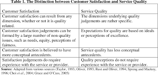 Service quality, customer satisfaction, retail banking, servqual. Pdf Service Quality And Customer Satisfaction Antecedents Of Customer S Re Patronage Intentions Semantic Scholar