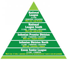 Stadium details, driving directions to all the in the midlands all english league teams english football league pyramid old football league grounds. The Non League Re Shuffle What Does It All Mean Echo