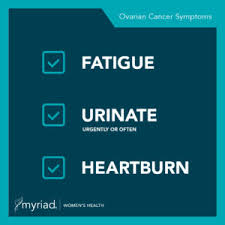 Learn your personal cancer risk in just 5 minutes and get your personalized prevention plan to be your own best breast and ovarian health advocate. Ovarian Cancer Awareness Month Do You Know Your Risk Annandale Ob Gyn