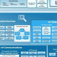 Image result for https://www.afero.io/iot/iot-solution/