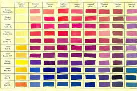 Extraksi zat warna alam dari kayu ulin, kayu secang, dan kayu mengkudu ….rizka karima dan fatmir edwar 25 ektraksi zat warna alam dari kayu ulin (eusideroxylon zwageri), kayu secang (caesalpinia sp) dan kayu mengkudu (morinda citrifolia) untuk bahan warna kain sasirangan 15 Jenis Bahan Pewarna Alami Dan Sintetis Yang Biasa Dipakai Pada Proses Pembuatan Batik