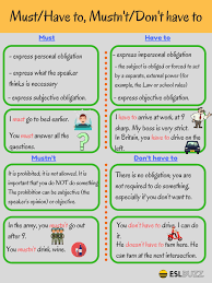 As individuals, we find ourselves obligated to follow society's traditions and social etiquette. English Grammar Must And Have To Mustn T And Don T Have To Eslbuzz Learning English English Grammar Learn English Teaching English Grammar
