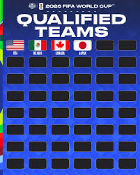 🇺🇸🇲🇽🇨🇦 The three hosts, and Japan 🇯🇵 A look at the updated  qualified teams for the 2026 FIFA World Cup 🌎🏆