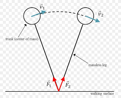 Tarot readings there is further information on the ask andy page we offer you this free downloadable set of pendulum tarot dowsing charts in pdf format. Inverted Pendulum Reaction Force Seconds Pendulum Png 776x659px Inverted Pendulum Area Center Of Mass Control Theory