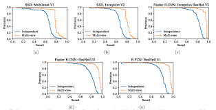 Choose add a in the dialog box that appears choose the. Automatic Threat Recognition Of Prohibited Items At Aviation Checkpoint With X Ray Imaging A Deep Learning Approach