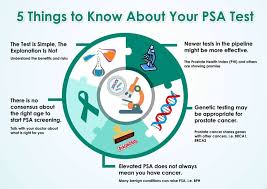 Pin On Psa Testing