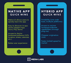 Hybrid Vs Native Mobile Apps The Answer Is Clear Marketing Plan Template Mobile App App Development