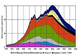 What's the petrol price for this week? what we once take for granted has now become a weekly phenomenon. Petroleum Wikipedia