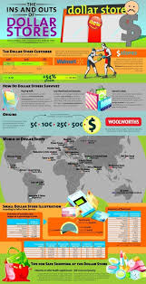 Dollar General Store Review Dollar Stores Finance Guide Cnn Money