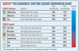 roofing options suntuf polycarbonate great aussie patios