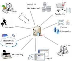 Instantly project phased inventory and access available to promise information. Erp Software Inventory Management Software Erp System Software Development