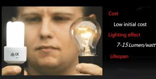 Blog.lightingamker.com