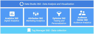Pin On Google Tag Manager