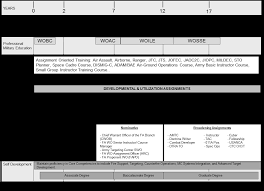 To join the army as an enlisted member, you usually must take the armed services vocational aptitude battery (asvab) test and get a good score. Https Www Usar Army Mil Portals 98 Documents Arcd Da 20pam 20600 3s Fa 20branch 20da 20pam 20600 3 Pdf Ver 2018 07 10 190230 190