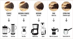 Grind until the coffee is the desired ground, either coarse, medium or fine. Basics Of Coffee Grinds Karl The Fog Coffee