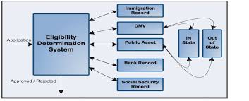 Dal pozzolo, andrea adaptive machine learning for credit card fraud detection ulb mlg phd thesis (supervised by g. An Integrated Medicaid Fraud Detection Architecture Download Scientific Diagram