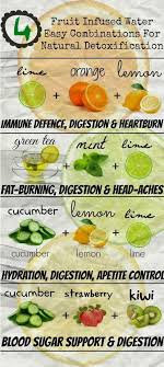 Pin On Bunch Of Recipes