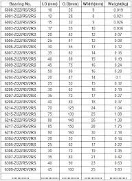 China Customized China Factory Ball Bearing Size Chart For