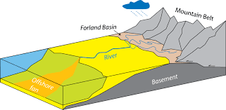 Characteristics Of Type ! Versus Type H Alluvial Fans Feature Type I... |  Download Table
