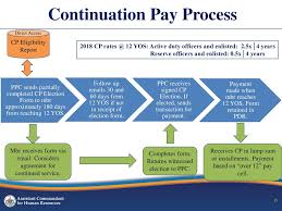 Blended Retirement System Information Brief Ppt Download