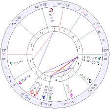 Egypt Horoscope Egypt Natal Chart Mundane Astrology