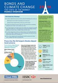 Leaps) jump n ( plural: Bonds And Climate Change 2016 France Edition Climate Bonds Initiative