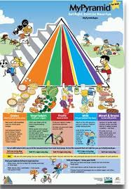 Food Guide Pyramid For Children Healthy Kids Food Pyramid Kids Nutrition