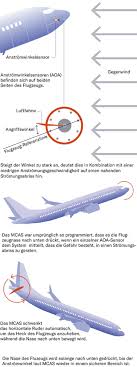 If you don't arrive at the gate early and know how the process works, you may have quite a bit of trouble. Die Geschichte Von Amerikas Industrie Ikone Boeing Wird Gerade Umgeschrieben Ende Unbekannt Nzz