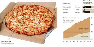 21.8% 43.6% 34.6% protein total carbohydrate total fat 620 cal. What S In That Slice Graphic Nytimes Com