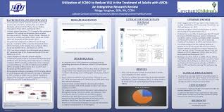 Literature review examples remember, a literature review provides an overview of a topic. Ebr Tool Integrative Research Review Poster Archive