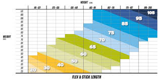 Ice Hockey Stick Flex Chart Hockey Unlimited