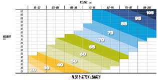 ice hockey stick flex chart hockey unlimited