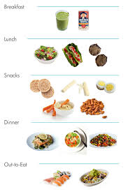 But it's not impossible to stick to your healthy habits and reach your goals! Healthy Diet Menu For Breakfast Dinner And Lunch