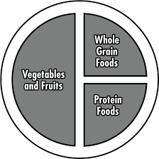 Make Healthy Meals With The Eat Well Plate Canadas Food Guide