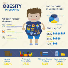 Jun 20, 2021 · parfois, les personnages se taisent, on n'entend plus que le cliquetis de leurs couverts quand ils mangent. Obesite Infographies Modele Fast Food Mode De Vie Sedentaire L Alimentation Les Maladies Et La Maladie Mentale Concept De Vecteur Pour La Presentation Et La Formation Clip Art Libres De Droits