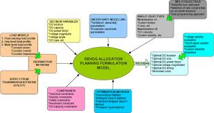 Is a lawyer firm located in malacca, malacca with 3 practicing lawyer. Towards Maximising The Integration Of Renewable Energy Hybrid Distributed Generations For Small Signal Stability Enhancement A Review Ajeigbe 2020 International Journal Of Energy Research Wiley Online Library