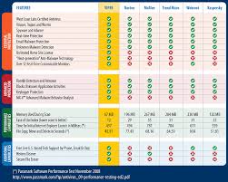 59 Expository Security Software Comparison Chart